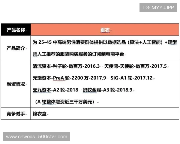 体育衍生内容订阅制模式快速普及