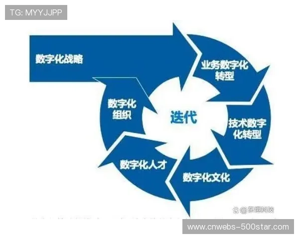 传统场馆运营团队加速数字化转型，提升人力资源效能